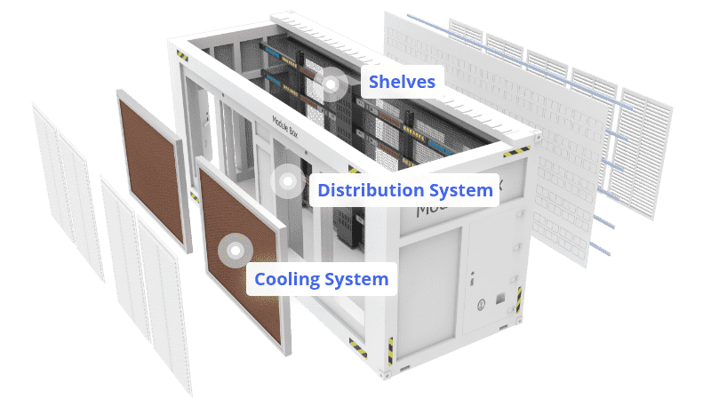 The explosive drawing of all components in the mobile mining container.