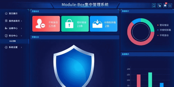 Security center interface of mining container management system.