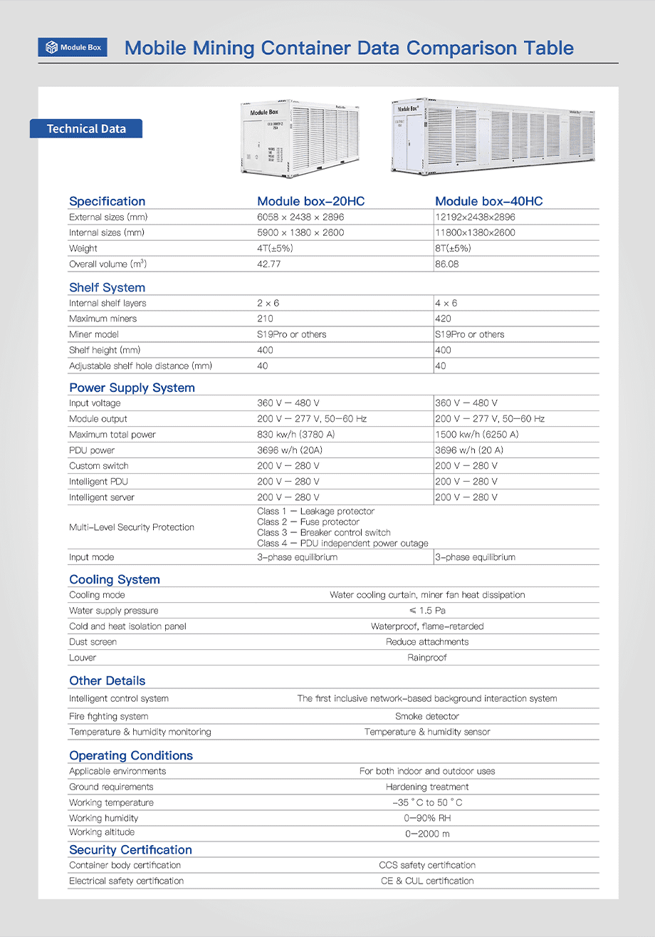 Data comparison of fan cooling mobile mining container